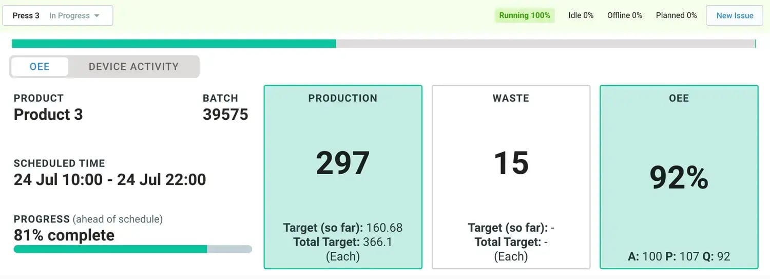 Guidewheel scoreboard monitoring production quality